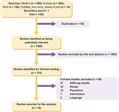 An innovative framework to determine the implementation level of personalized medicine: A systematic review